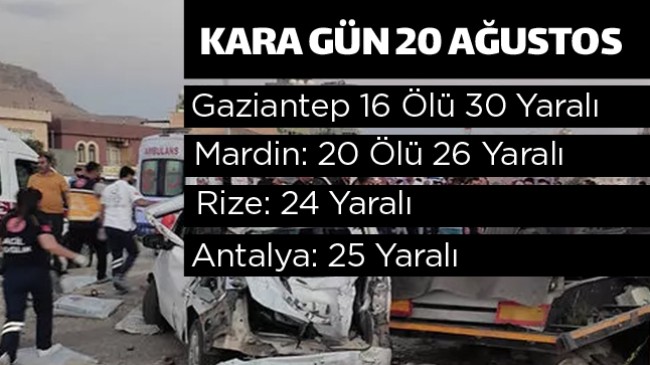 Türkiye’nin Değişik Kentlerinden Gün Boyu Kaza Haberleri Geldi